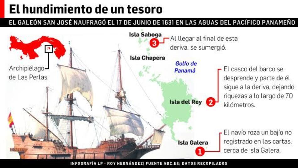 España elogia finalización de contrato para explotar galeón