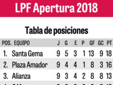 CAI y Plaza Amador abren hoy la segunda vuelta de la LPF