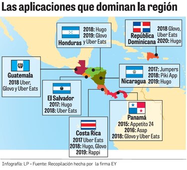 El ‘delivery’ crece y acelera sus motores
