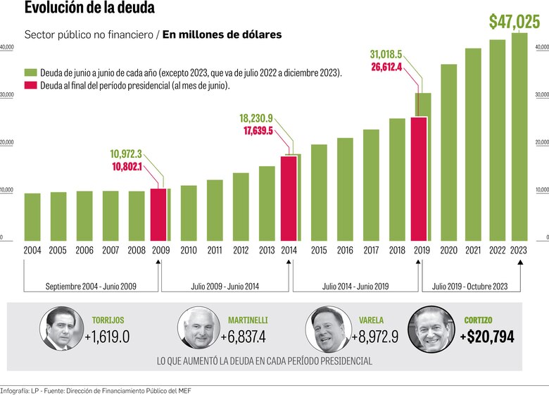 BID prevé desaceleración de la economía de América Latina y el Caribe hasta 1.6% este año