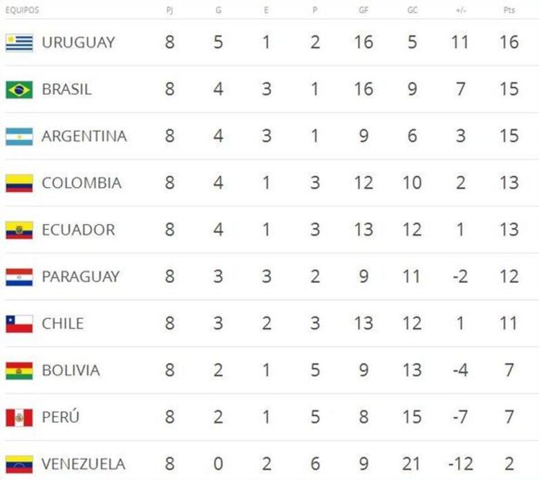 Brasil, Neymar y Suárez fueron los protagonistas