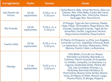 Trabajos de mantenimiento en la red eléctrica del 16 al 22 de septiembre de 2024