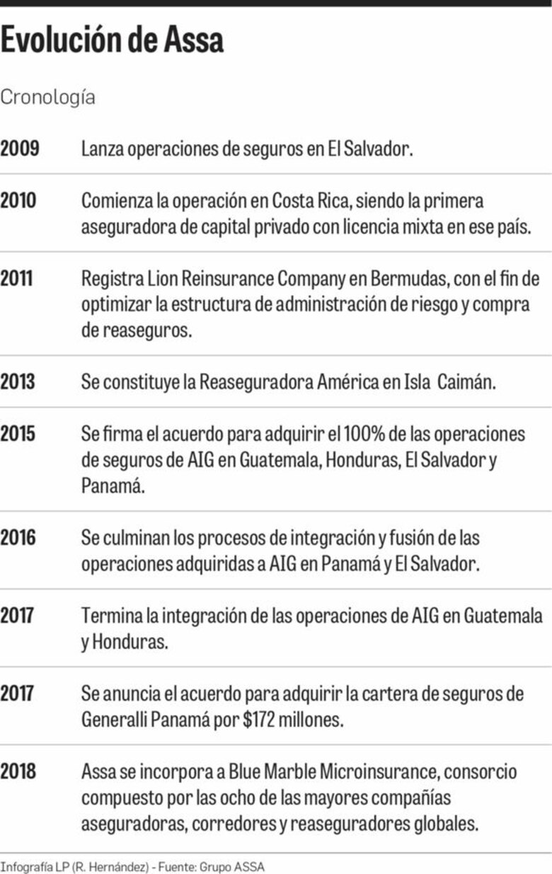La conquista del mercado de seguros regional