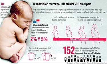 Rezago en lucha contra el contagio de VIH en infantes