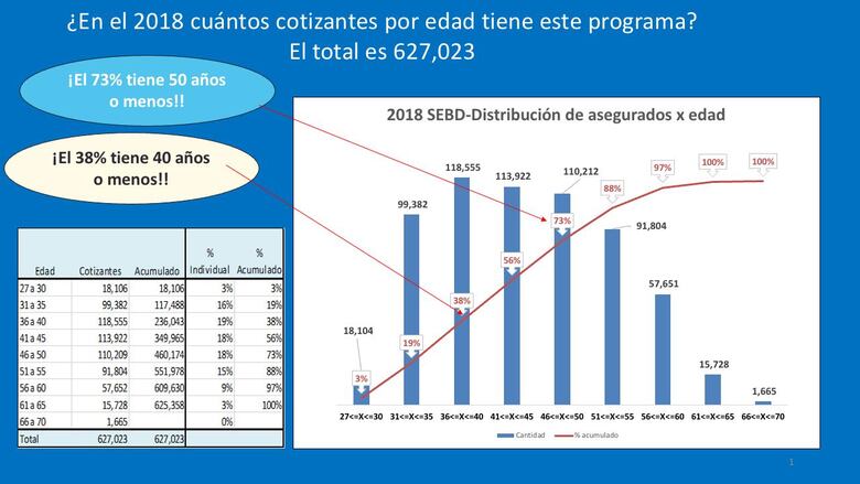 Cuatro años de agonía laboral y aumento de jubilados en medio de la crisis de pensiones; un cóctel peligroso