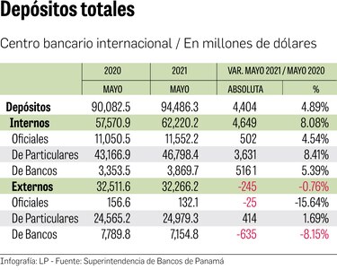 ¿Podrá Panamá sacar ventaja de la turbulencia regional?