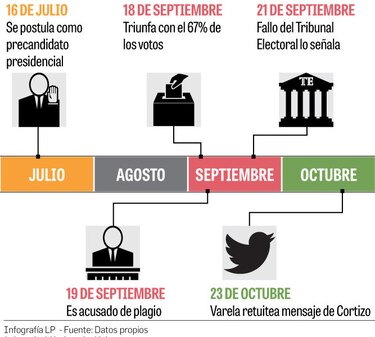 Cuatro momentos que han definido la carrera de Cortizo en las redes