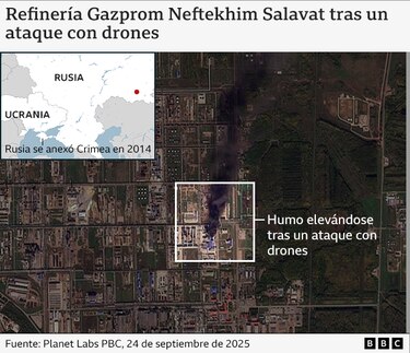 Escasez y altos precios: cómo Ucrania ha convertido los ataques contra plantas petroleras rusas en una de sus principales tácticas de guerra