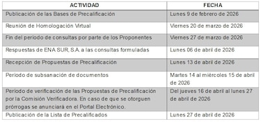ENA SUR, S.A., Reunión de Homologación – Proceso de Precalificación No. 001-26 – Aviso No. 4