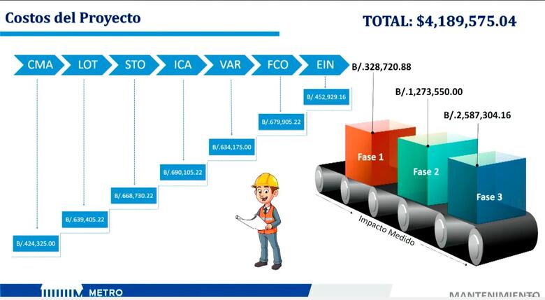 Plan de enfriamiento en estaciones subterráneas de la Línea 1 del Metro entra en fase final