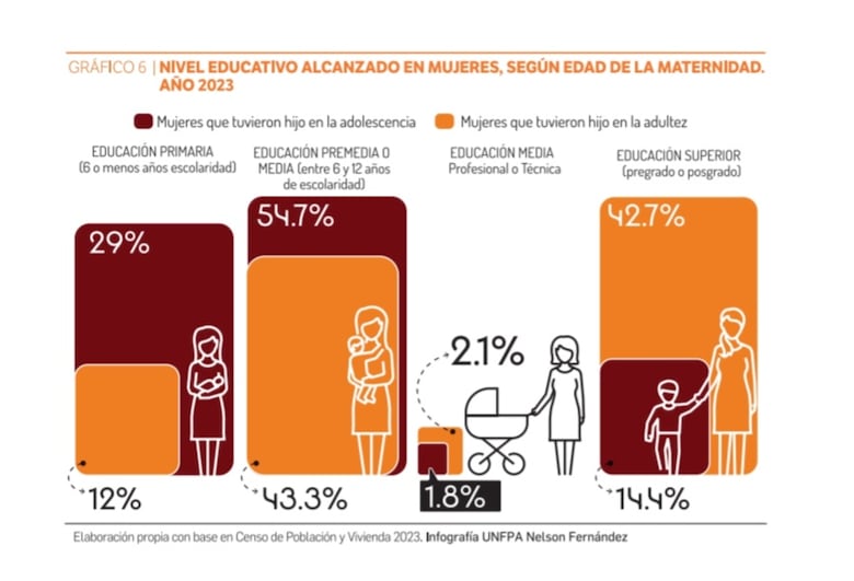 Embarazo adolescente en Panamá: un fenómeno asociado a uniones tempranas y desigualdad