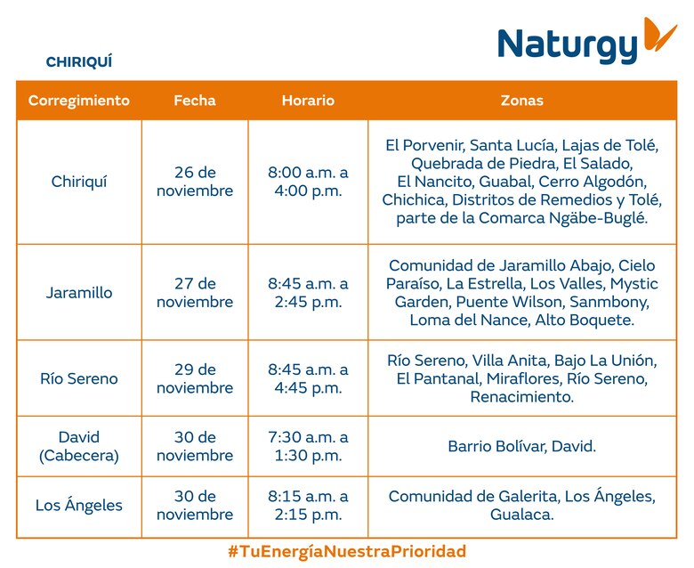 Trabajos de mantenimiento en la red eléctrica del 24 al 30 de noviembre 2025