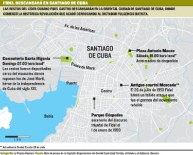 Santiago: principio y final de Fidel Castro