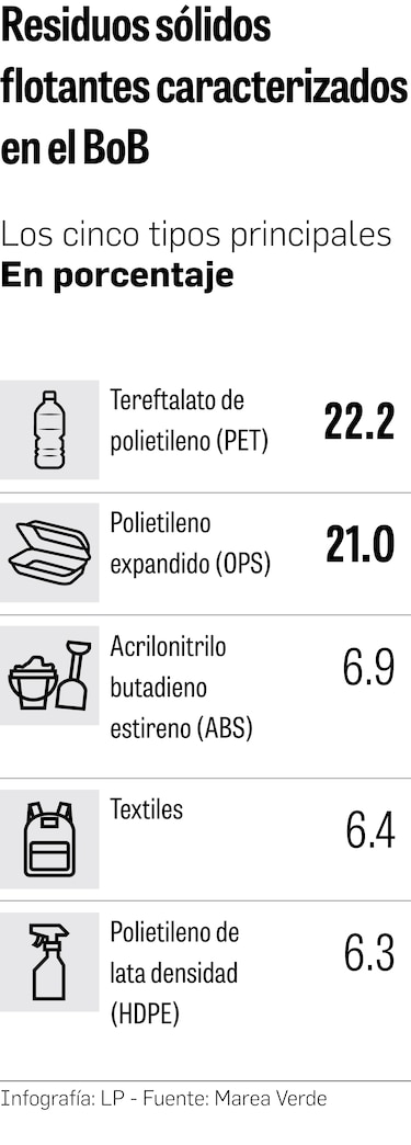 Wanda Díaz, la rueda atrapadora de desechos está lista