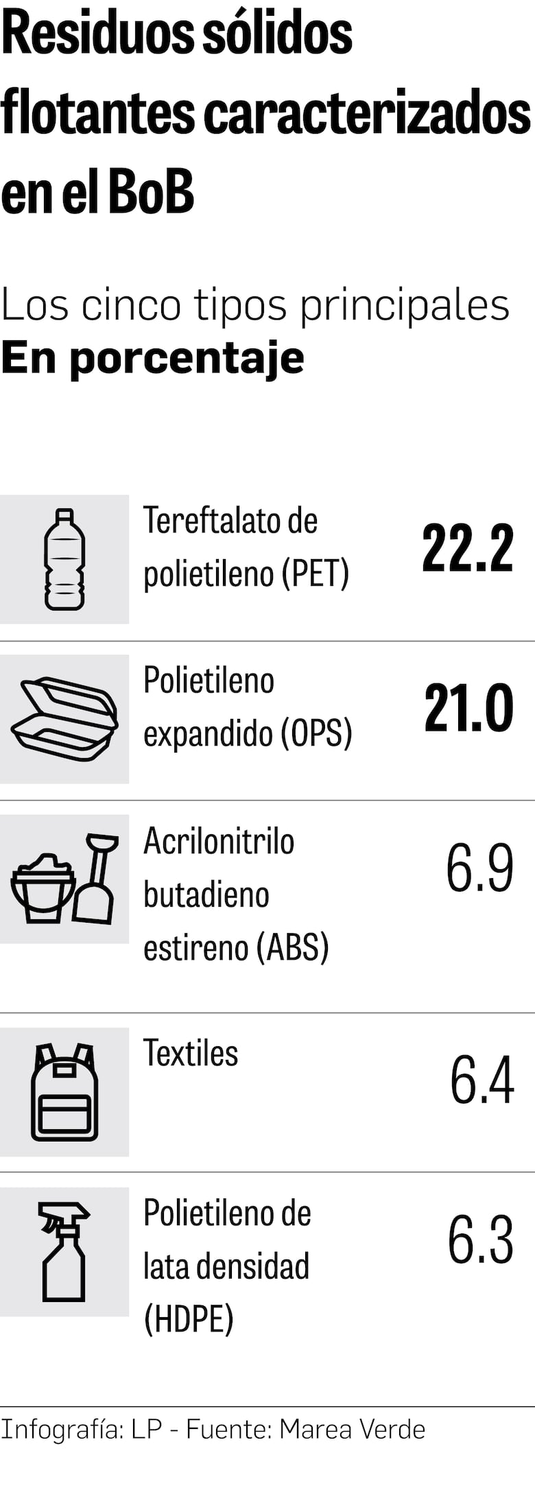 Wanda Díaz, la rueda atrapadora de desechos está lista