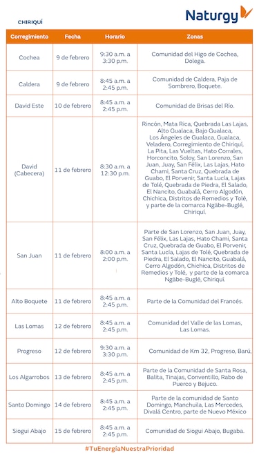 Trabajos de mantenimiento en la red eléctrica del 9 al 15 de febrero de 2026