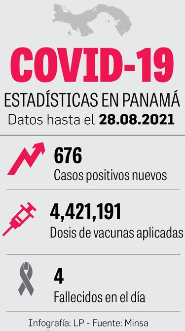 Agosto, un mes de menos contagios y muertes que julio