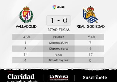 Larin se luce ante Real Sociedad