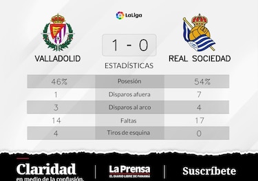 Larin se luce ante Real Sociedad