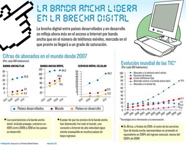 La brecha digital se refleja ahora en el acceso a internet por banda ancha