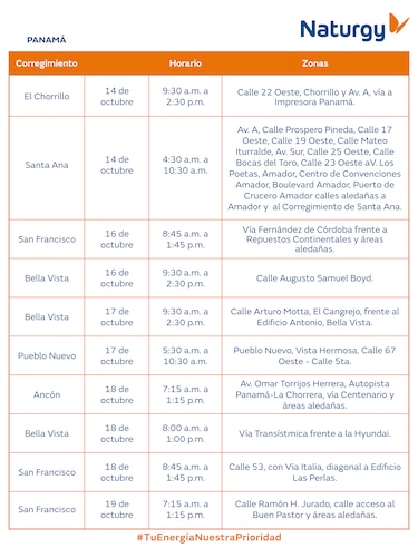 Trabajos de mantenimiento en la red eléctrica del 13 al 19 de octubre 2025