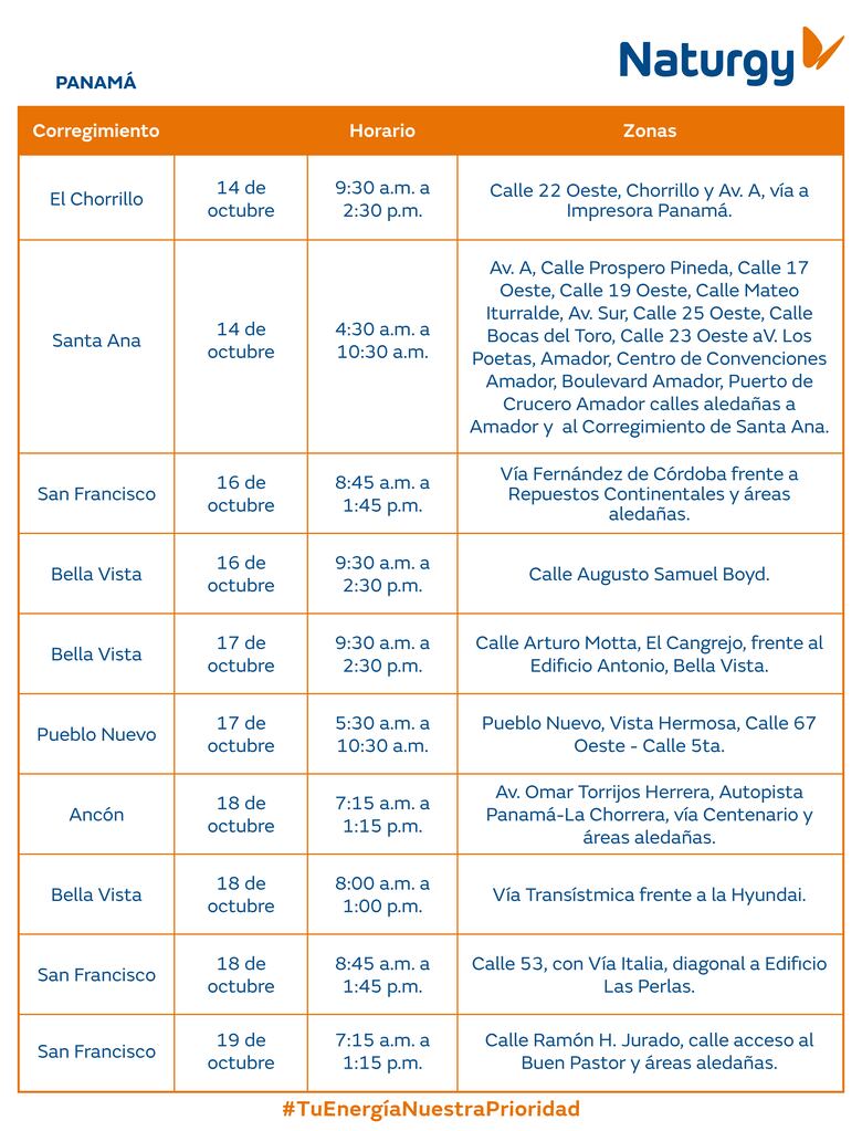 Trabajos de mantenimiento en la red eléctrica del 13 al 19 de octubre 2025
