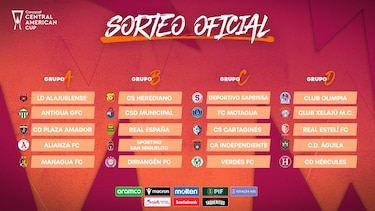 Copa Centroamericana 2025: así quedaron los grupos con Plaza Amador, CAI y Sporting