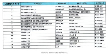 Pierde el candidato de Martinelli en CD; se impuso Yanibel Ábrego a Roberto Henríquez