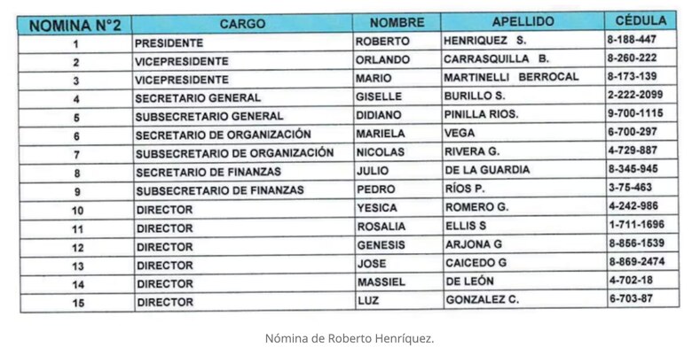 La contienda política en CD: mano a mano entre Yanibel Ábrego y Roberto Henríquez por el control del partido