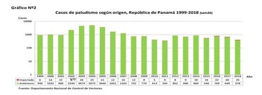 Detectan seis casos de malaria en Panamá, autoridades dicen que no hay riesgo de contagio durante JMJ