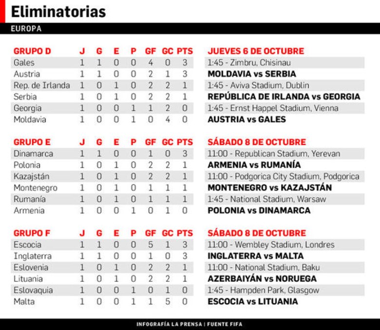 España-Italia, choque de gigantes camino al Mundial de 2018