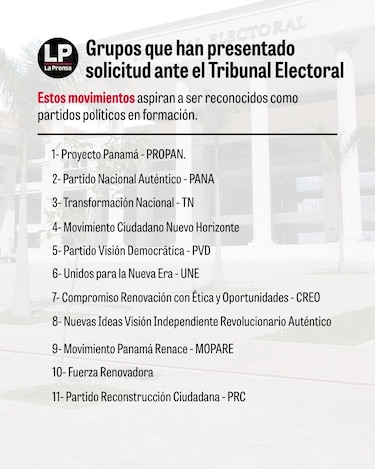 Surgen cerca de una docena de grupos que buscan convertirse en partidos políticos