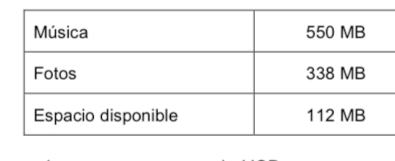 Comparación de pruebas PISA y ERCE: descubre sus preguntas clave