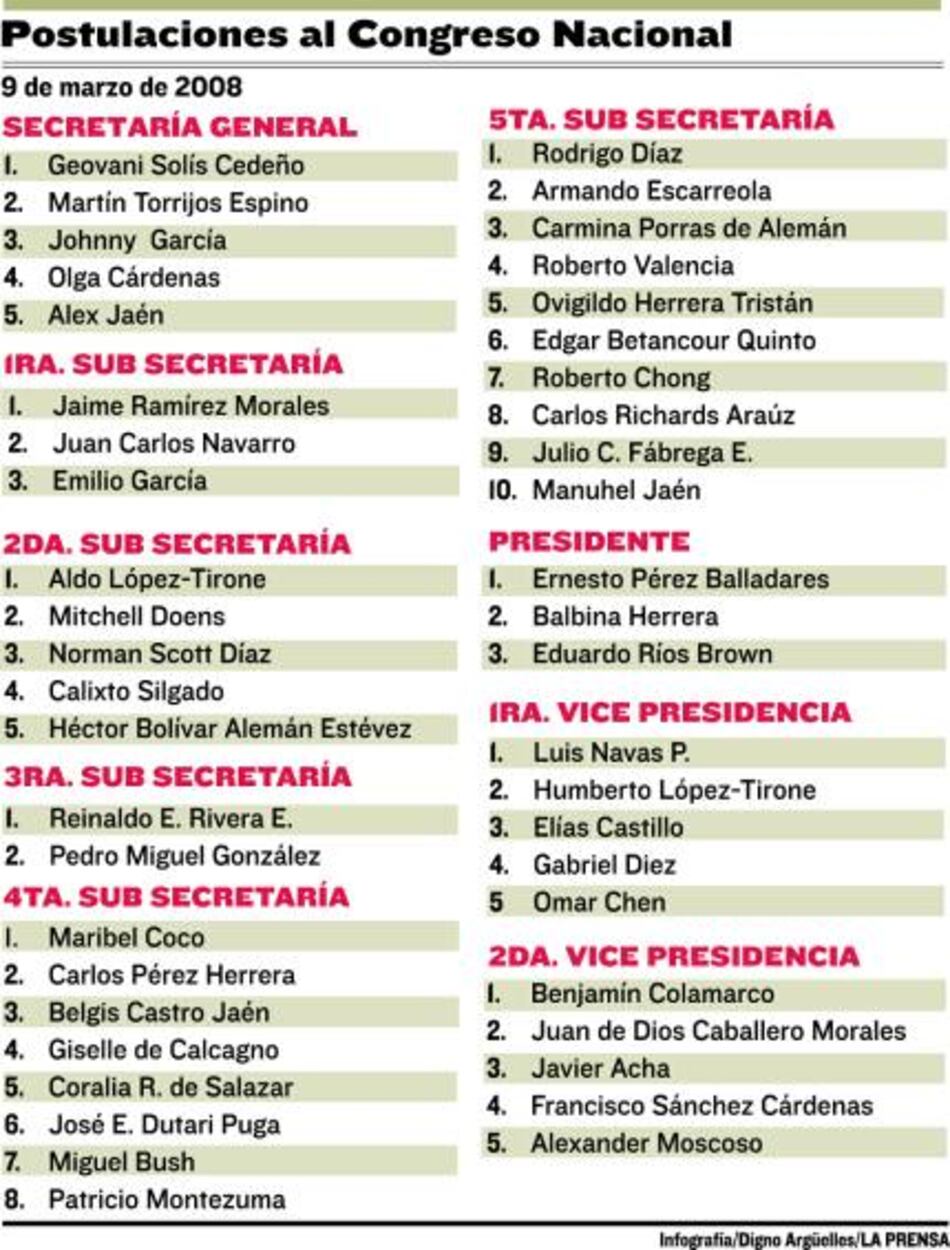 Con los primeros golpes se suspende elección en el PRD