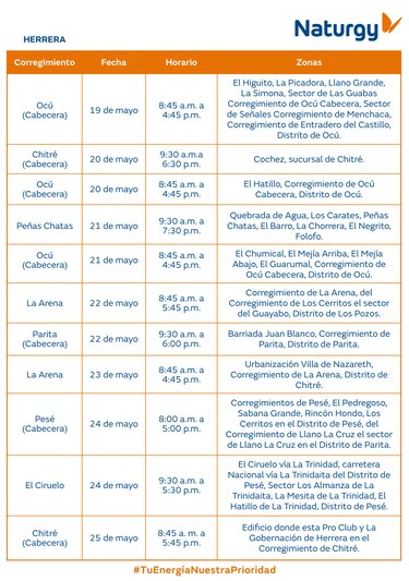 Trabajos de mantenimiento en la red eléctrica del 19 al 25 de mayo 2025