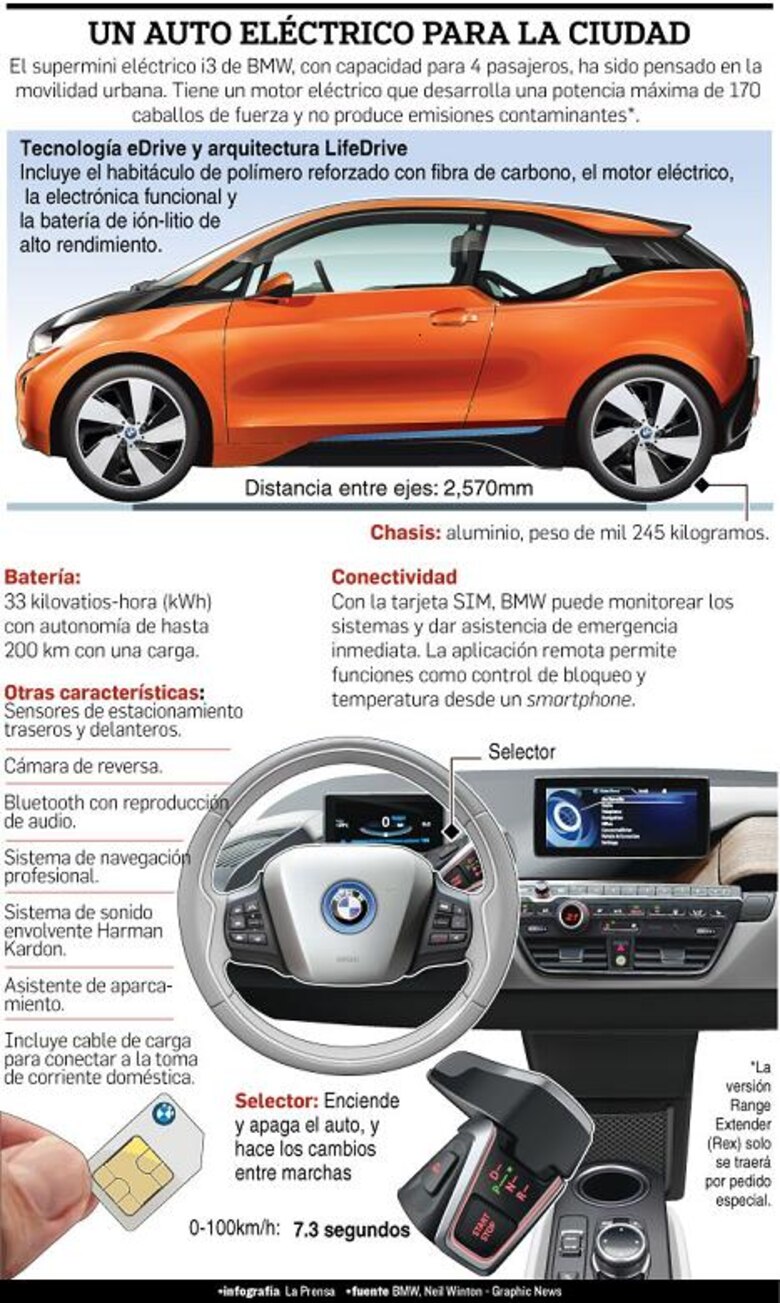 A la venta en Panamá el primer carro 100% eléctrico