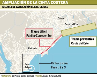 Alargar la cinta costera costaría $120 millones