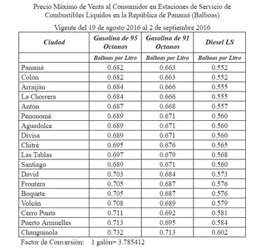 A partir de este viernes suben los precios de los combustibles