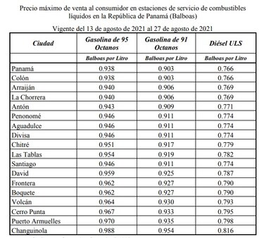 Aumentará el precio de la gasolina desde este viernes