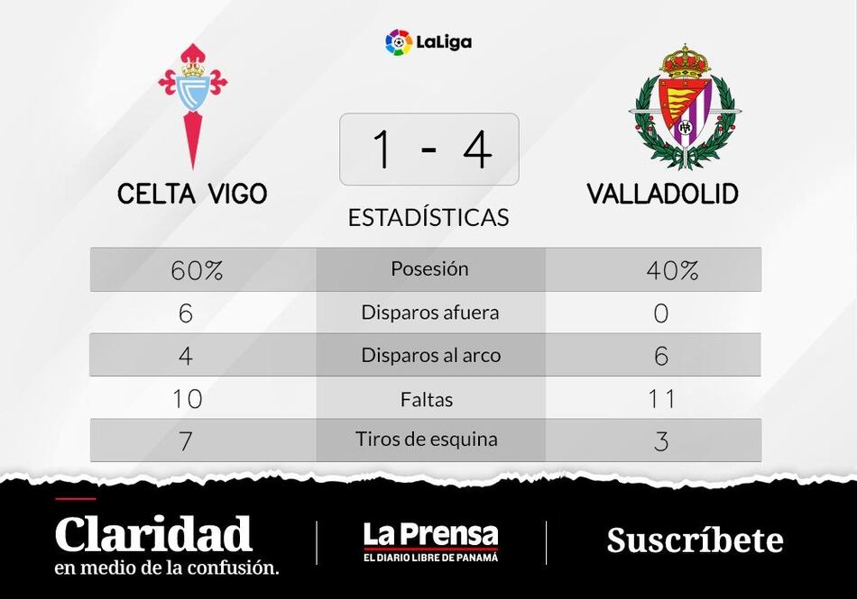 La puntería de Leon detrás de la victoria de Valladolid ante Celta de Vigo