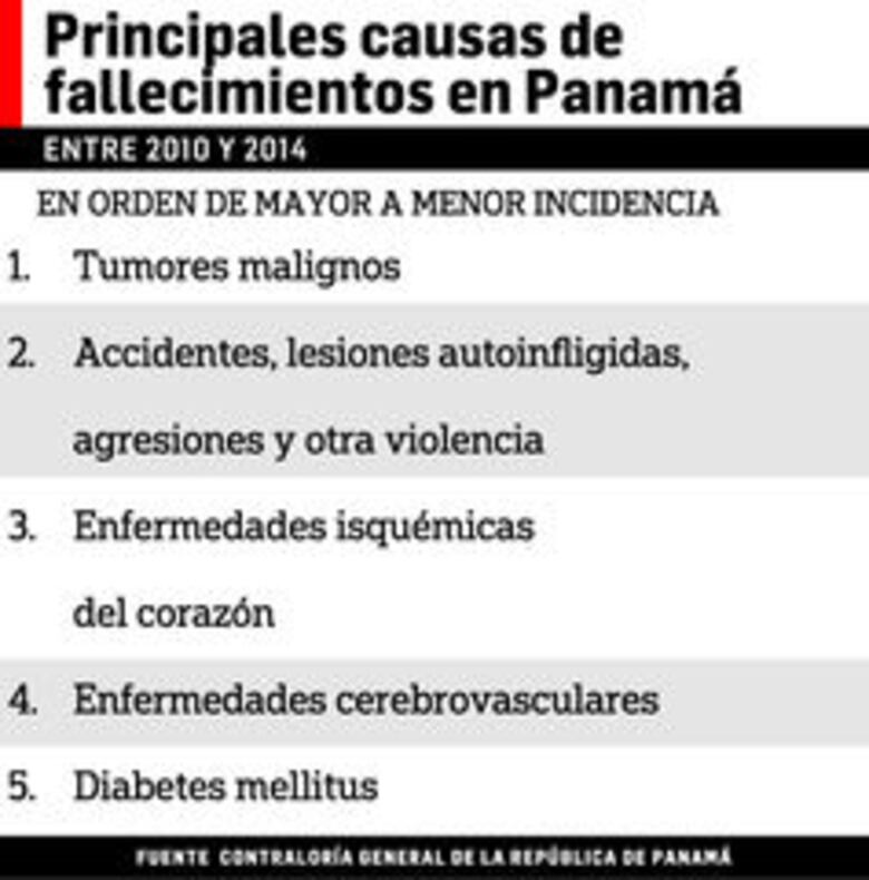 El avance científico en la lucha contra el cáncer