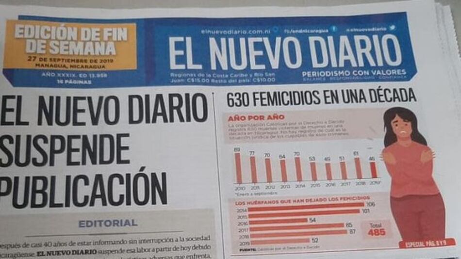 Cierra periódico de Nicaragua golpeado por embargo de papel y tinta del gobierno