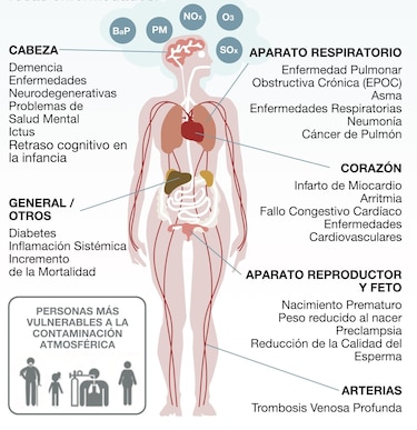 Aire contaminado por incendios en cerro Patacón: una bomba de tiempo