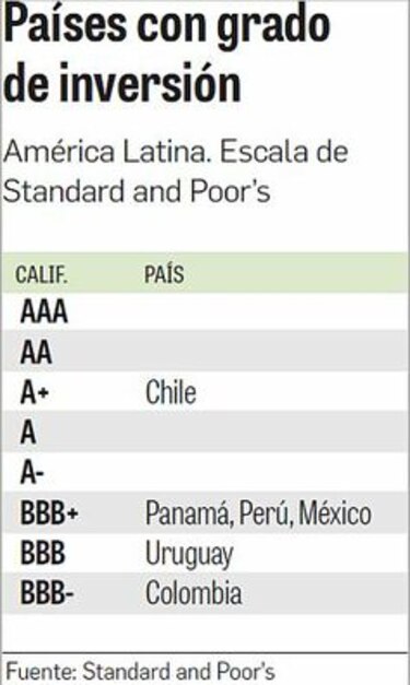 Panamá se acerca a la ‘A’ en la calificación de riesgo soberano
