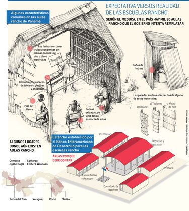 Eliminar aulas rancho se vuelve una tarea compleja