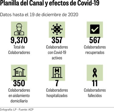ACP implementa medidas para apoyo a clientes por pandemia