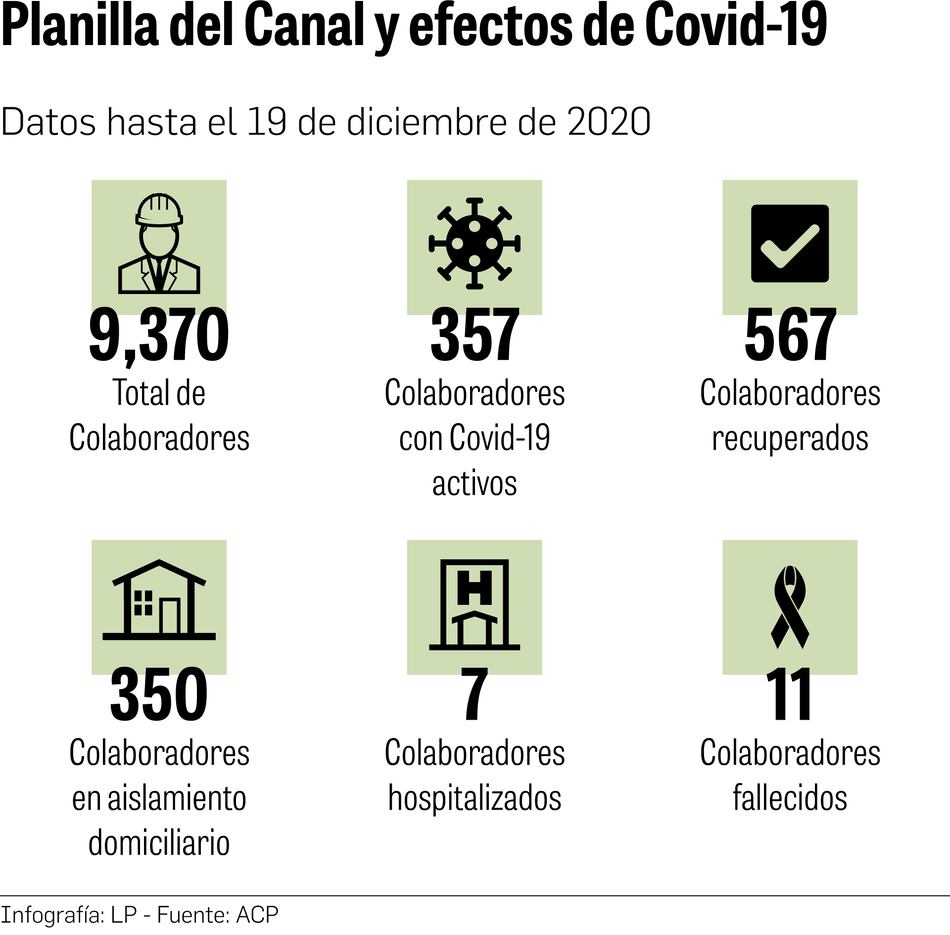 ACP implementa medidas para apoyo a clientes por pandemia
