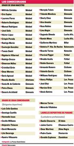 Un día con las leyendas