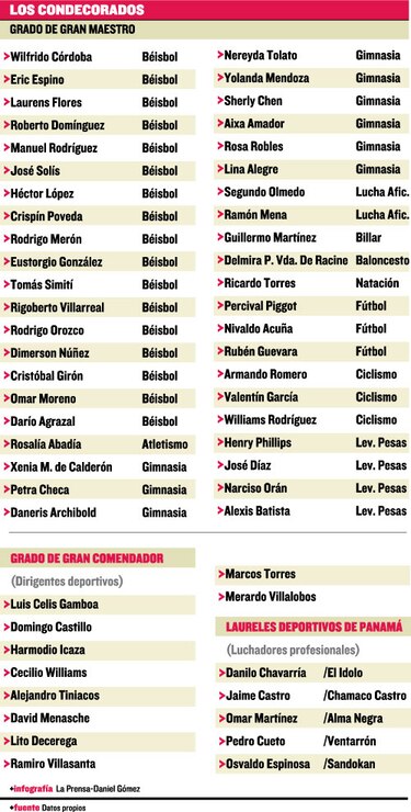 Un día con las leyendas