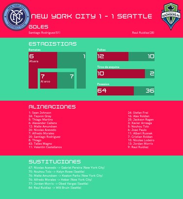 Seattle Sounders a la final de la Liga de Campeones de Concacaf